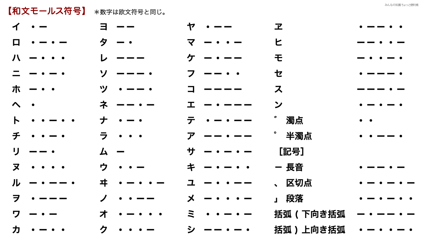 モールス信号の覚え方決定版！語呂合わせと音で挫折ゼロの独学術