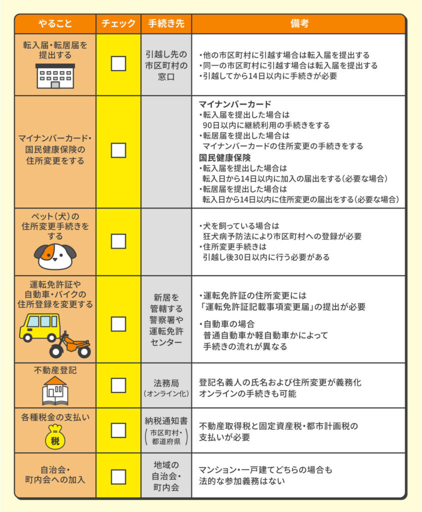 引っ越し後にやること完全ガイド！14日以内の必須手続きと過料リスク