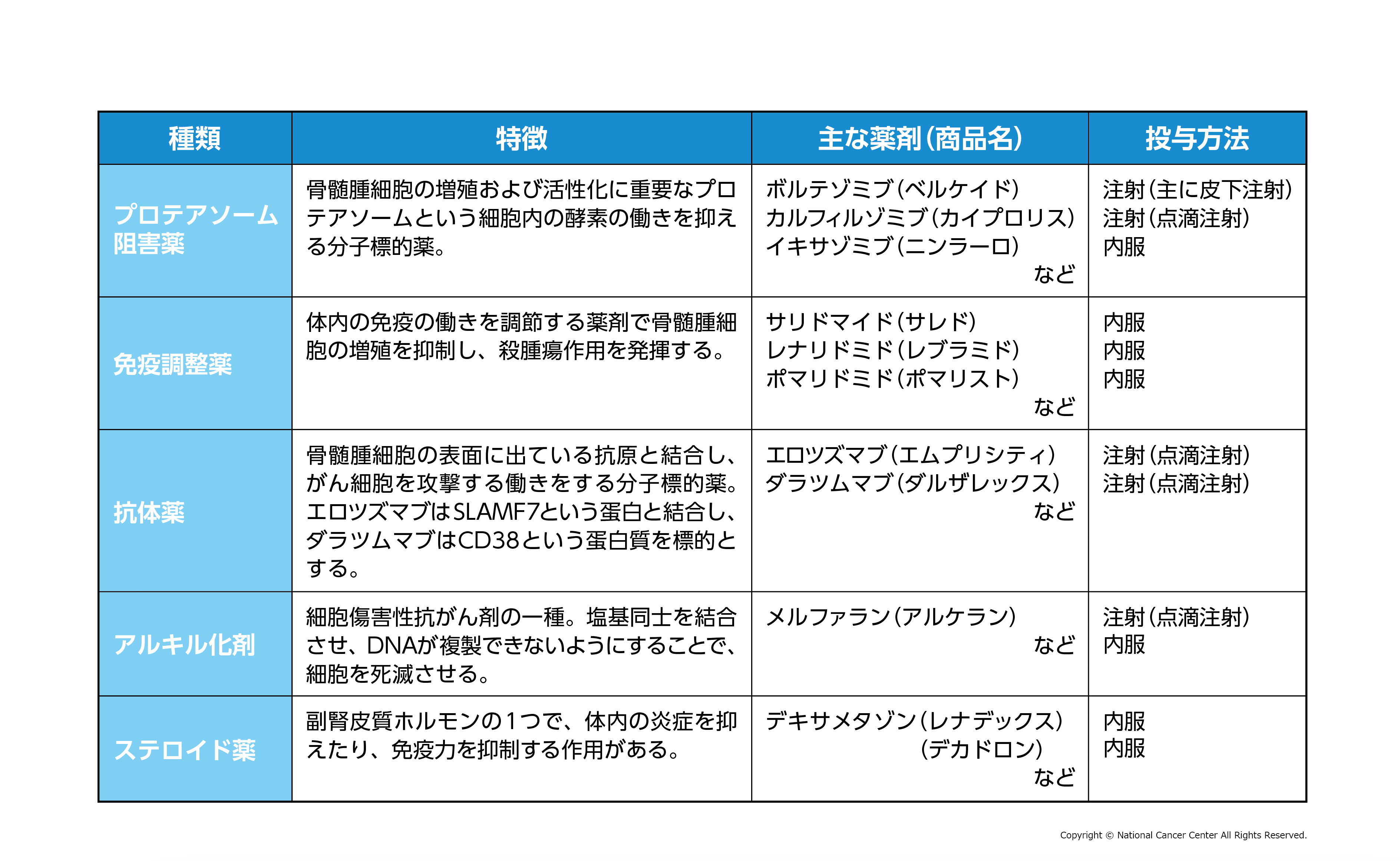 多発性骨髄腫治療の最前線2026｜新薬とCar-Tがもたらす希望