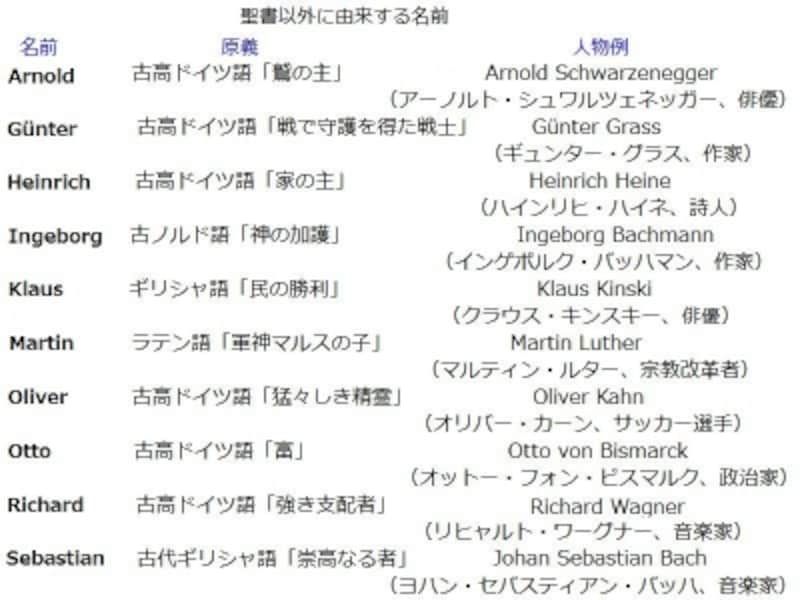 ドイツ語の苗字が放つ圧倒的な響き！歴史と由来から紐解く命名美学