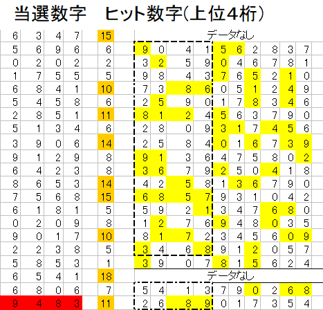 【速報】 ナンバーズ 4 次回 予想 数字 12 口 予想 最新写真集＆動画まとめ #969