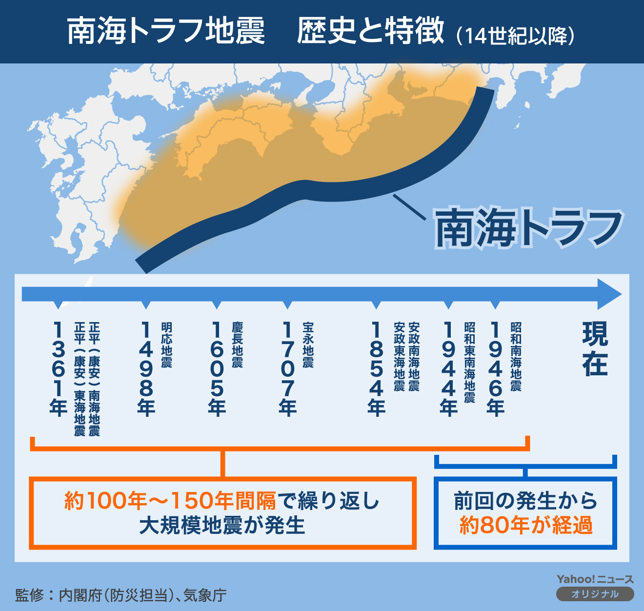 南海トラフ巨大地震の発生確率は？迫る危機の真相と命を守る行動