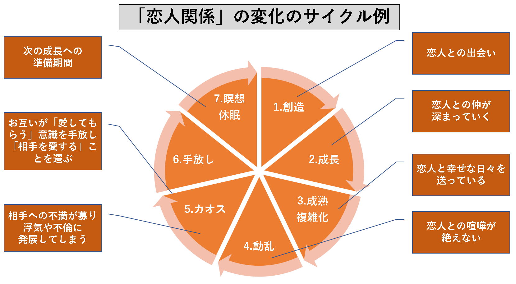 低迷期とは？スランプとの違いと抜け出せない原因・脱出策を徹底解剖