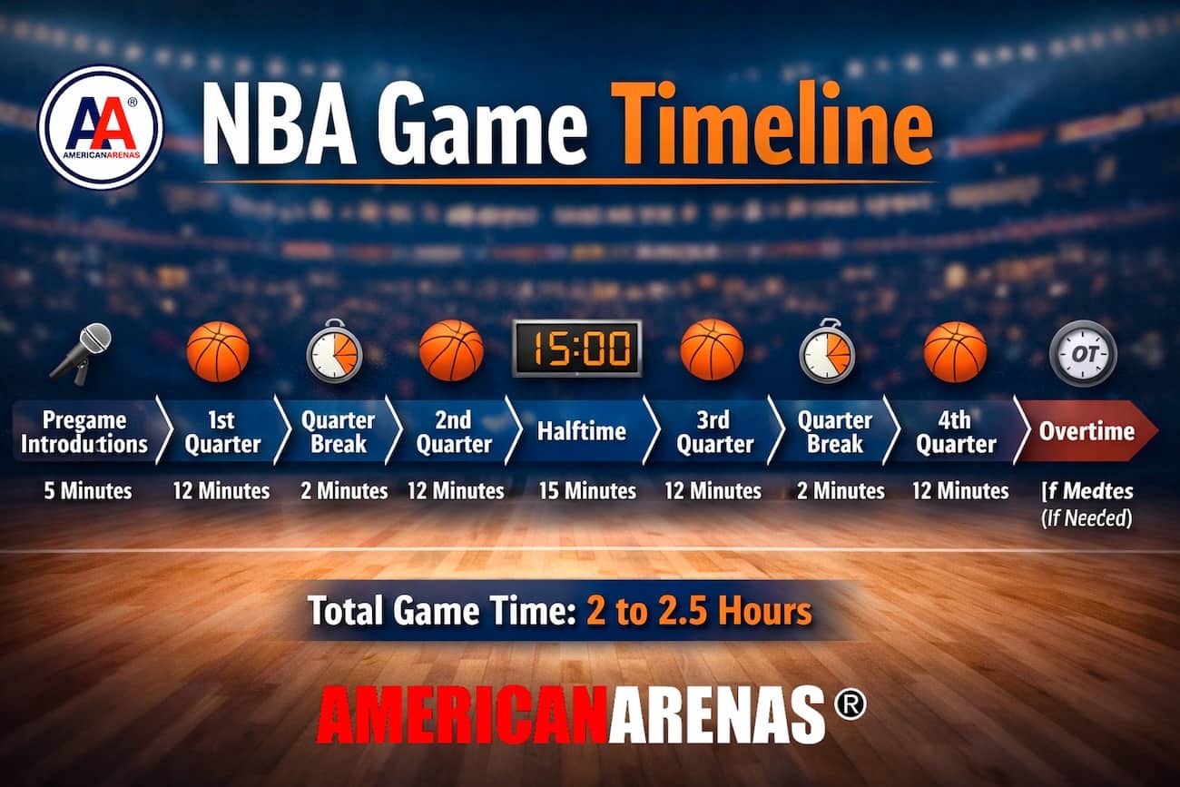 What Time Is the Nba Game Start