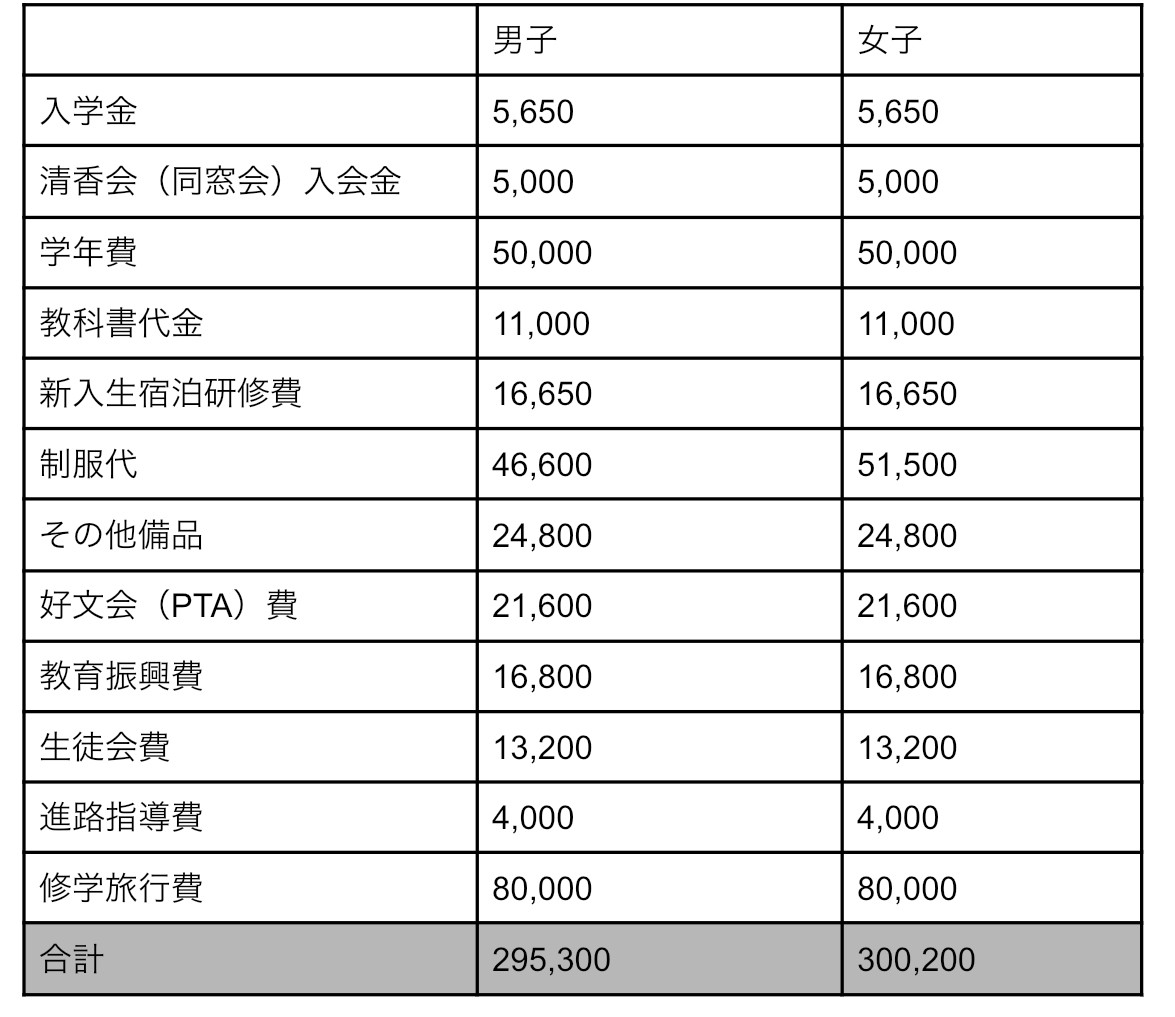 【2026年最新】熊本県高校偏差値ランキングと名門校の合格ボーダー