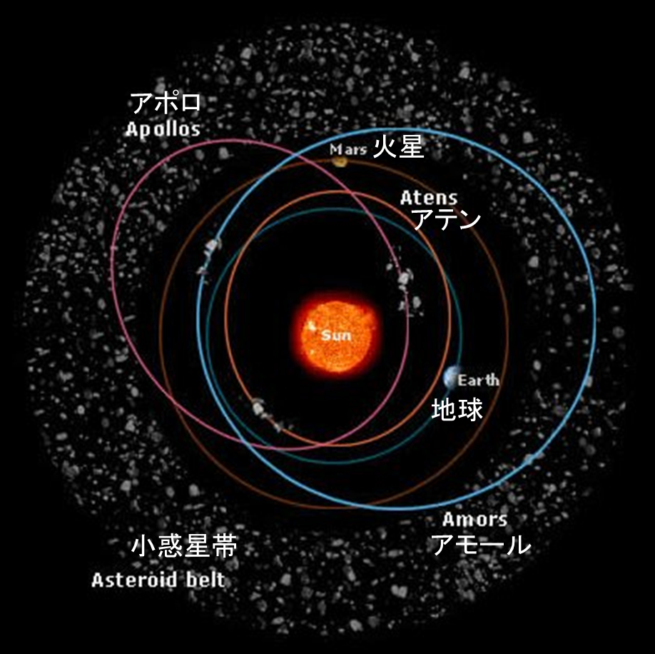 地球近傍小惑星の衝突確率は？2026年最新データと防衛策の全貌