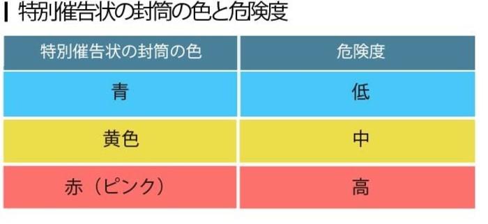 税金の督促状「色の違い」の正体とは？赤や黄の危険度と差押え回避法