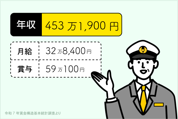 「月収30万でも割に合わない」2026年、バス運転手の過酷なリアルと崩壊する地域の足