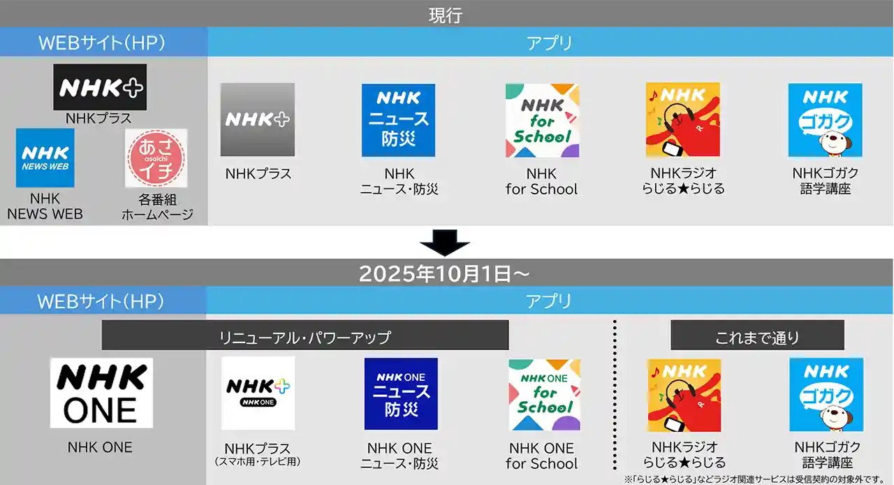 Nhkプラスとは？無料視聴の仕組みとオンデマンドとの違いを徹底解説