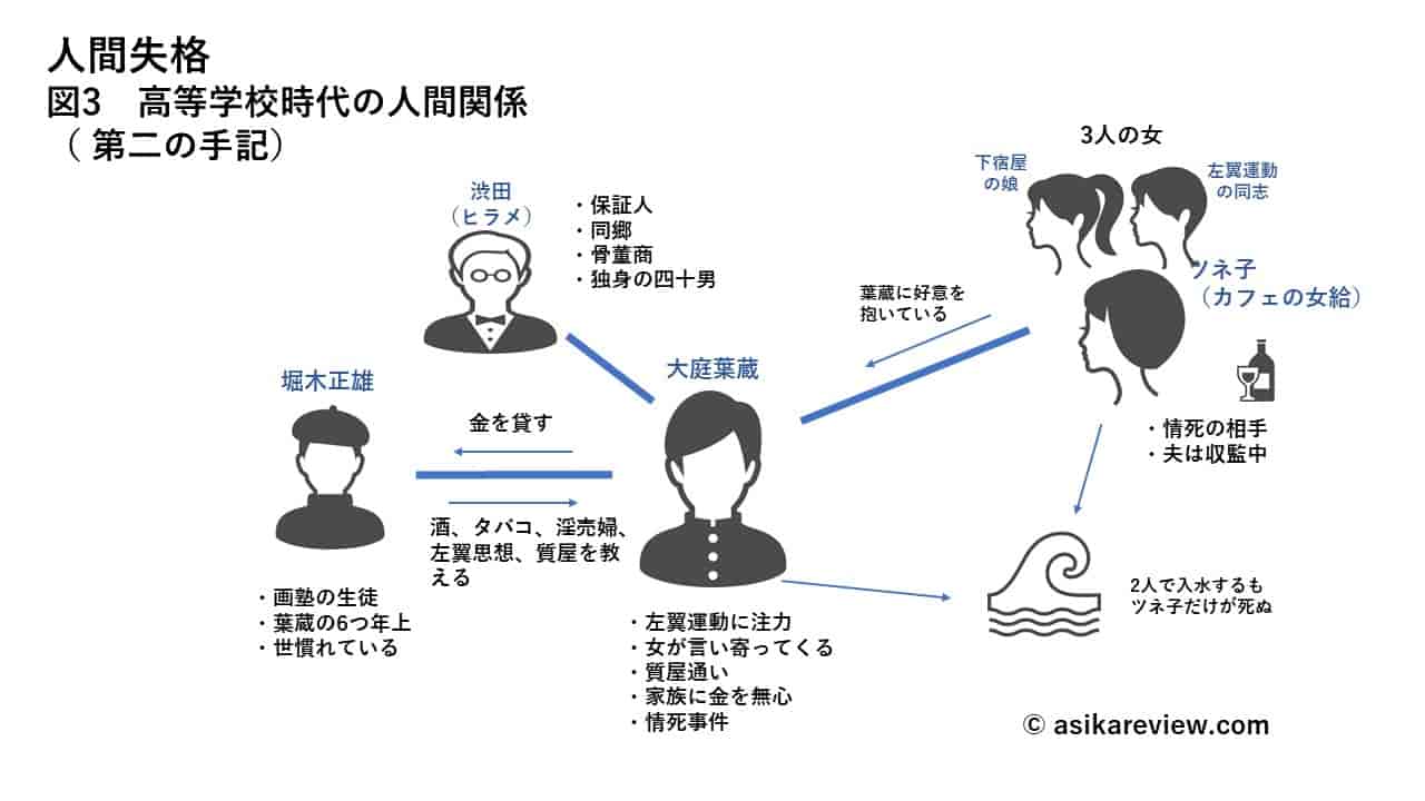 太宰治『人間失格』のあらすじと結末の真相｜葉蔵の道化と名言を徹底解説