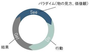 渋みと色気のパラダイムシフト：なぜ2026年の日本は「40代実力派」に熱狂するのか