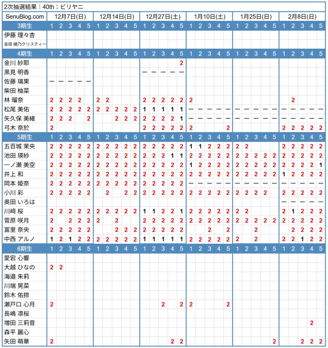 乃木坂46完売表で見る人気序列と選抜への影響【2026年最新】