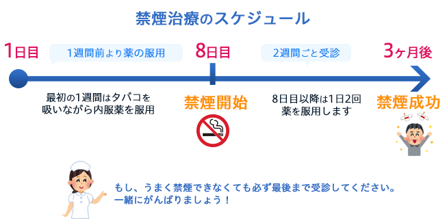 禁煙3日目の離脱症状ピークを乗り越える！猛烈な眠気とイライラの真相