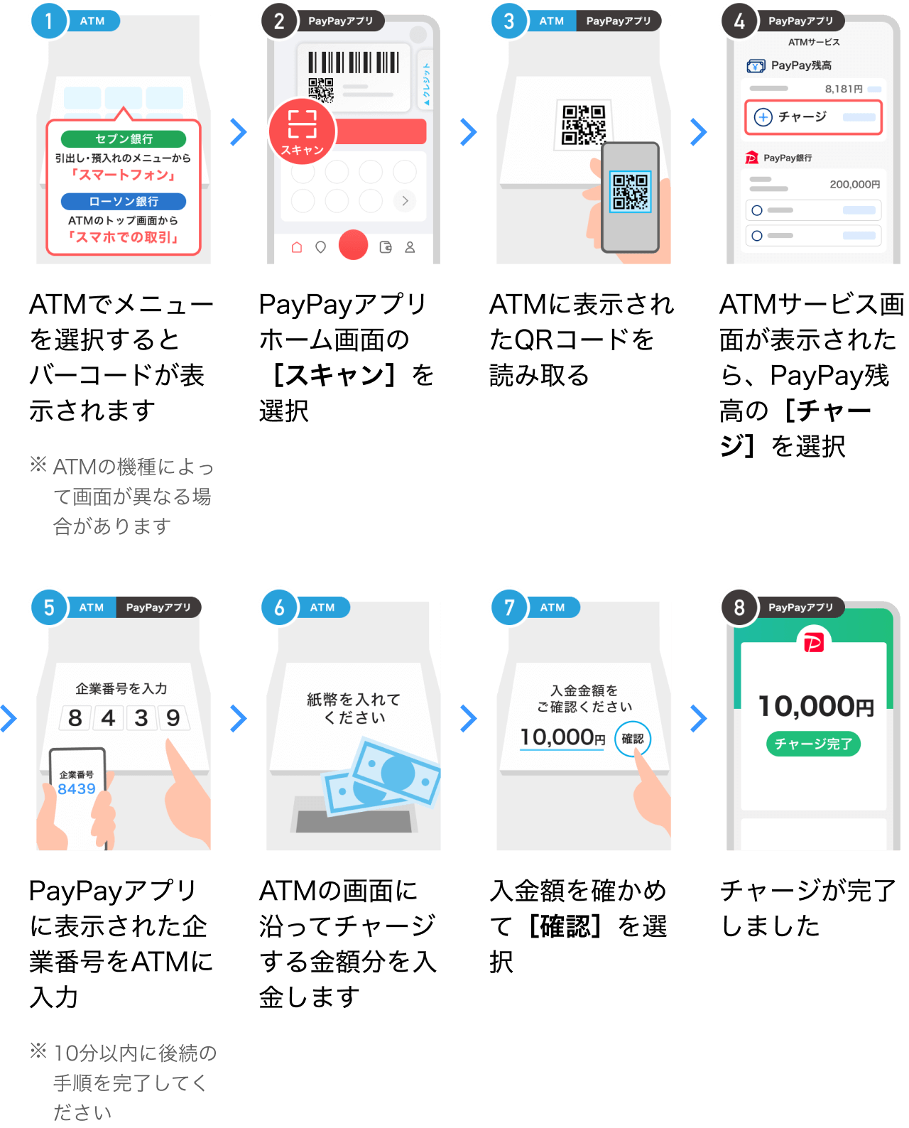 Paypayを現金チャージする全手順！Atm操作とおつりの罠を徹底解説