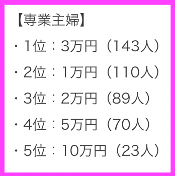 【話題】 専業 主婦 お 小遣い 最新情報まとめ 2026 #849