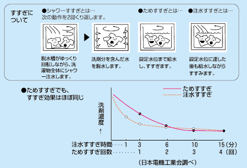 【徹底調査】 すすぎ 注水 と は 徹底解説＆真相まとめ #962