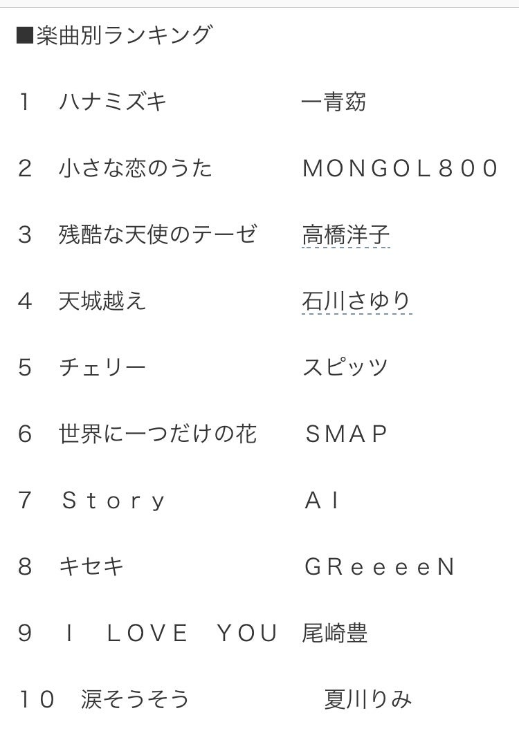 平成カラオケランキング歴代1位は？DamとJoysound名曲解剖