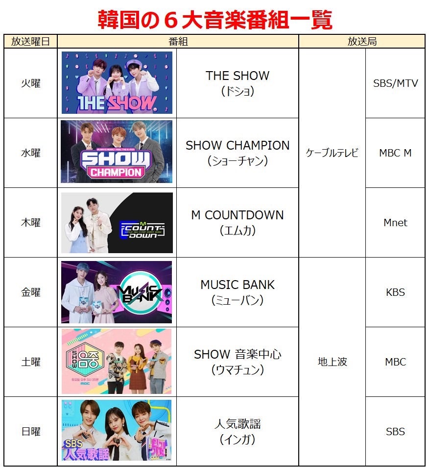 韓国音楽番組2026最新攻略｜主要6番組の視聴法と推しを1位に導く