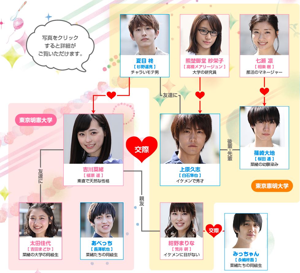 グッドモーニングコール』相関図完全版！原作と違う恋の結末とは？