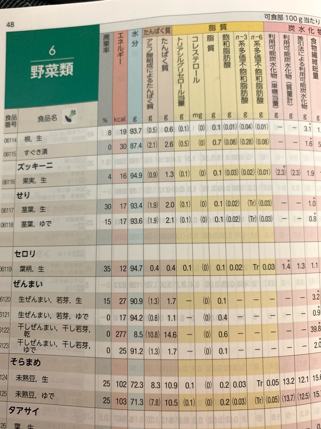 セロリの栄養成分に驚愕！実は茎より葉が凄い理由と効果的な食べ方