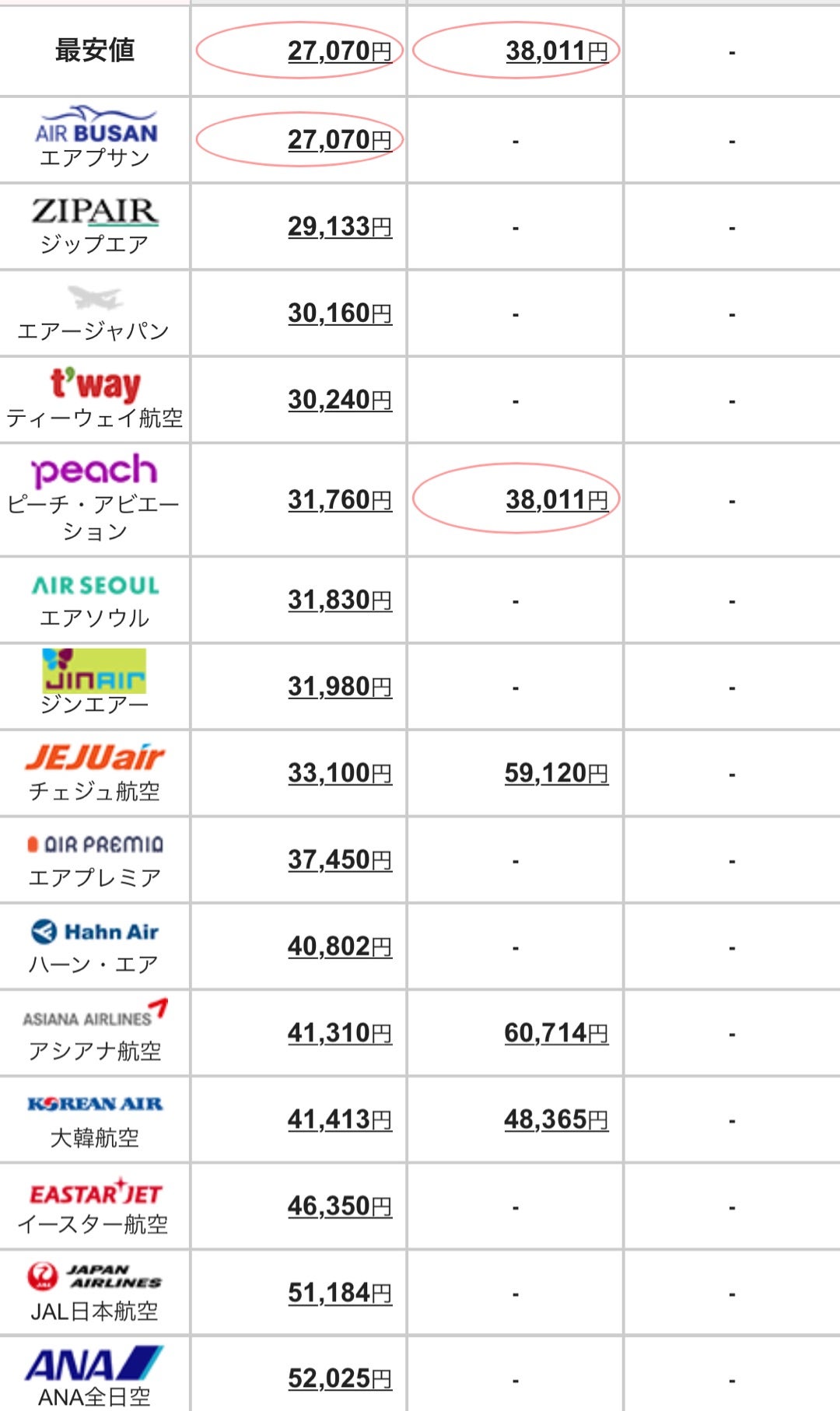 【2026最新】東京からソウル最安攻略！航空券比較と損しない移動術
