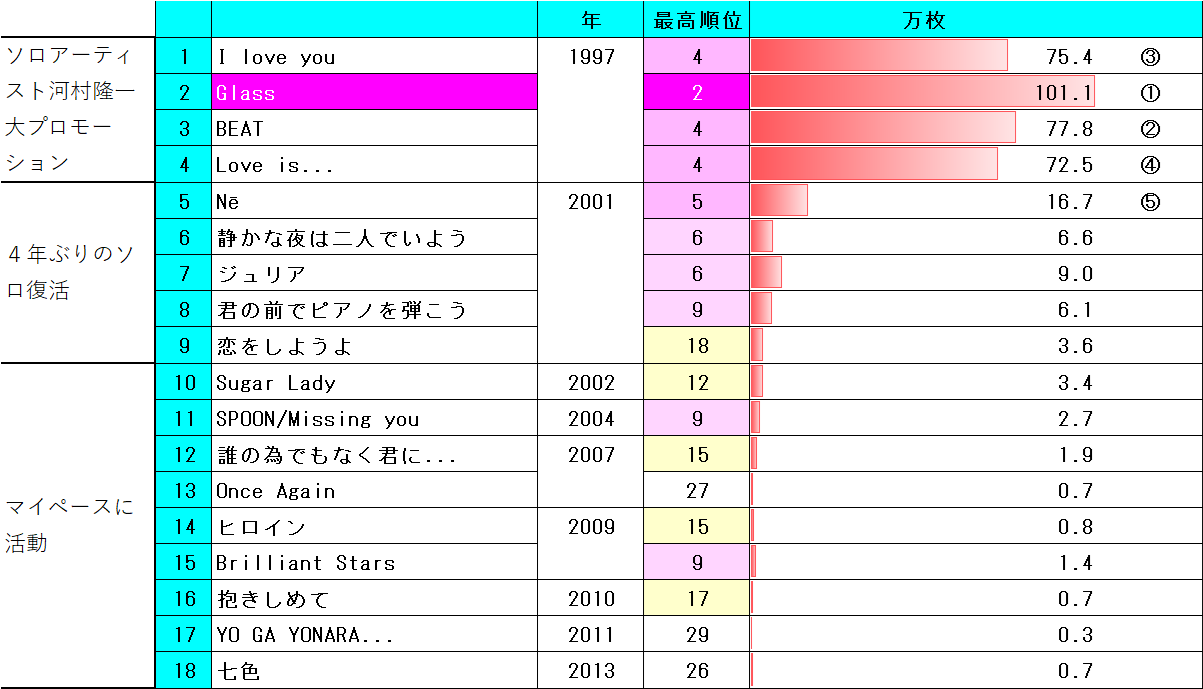 河村隆一の名曲ランキング決定版！Glass誕生秘話と現在の歌声