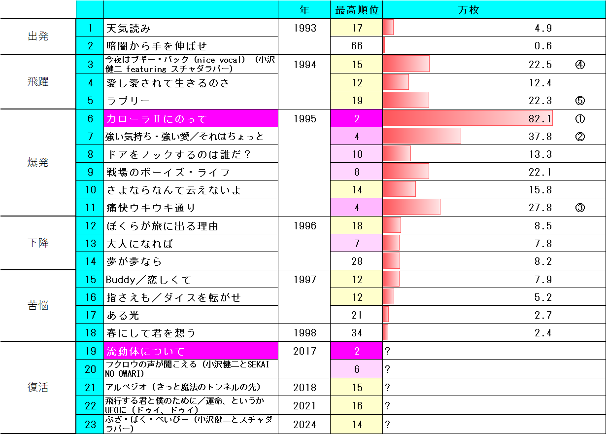 小沢健二の有名曲決定版！名盤Lifeから2026年現在まで徹底解剖