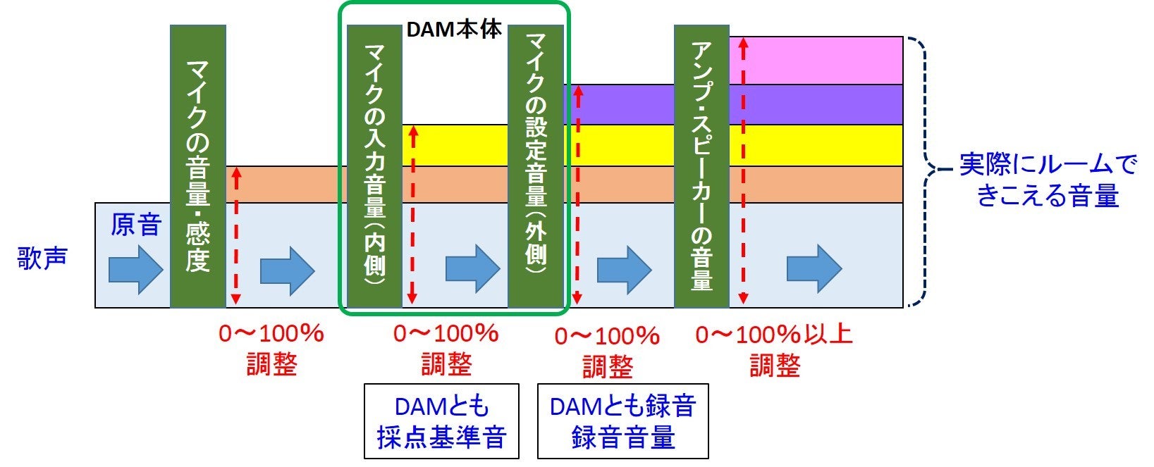 【2026最新】カラオケの音量設定で劇変！プロが教える黄金比率を徹底解説