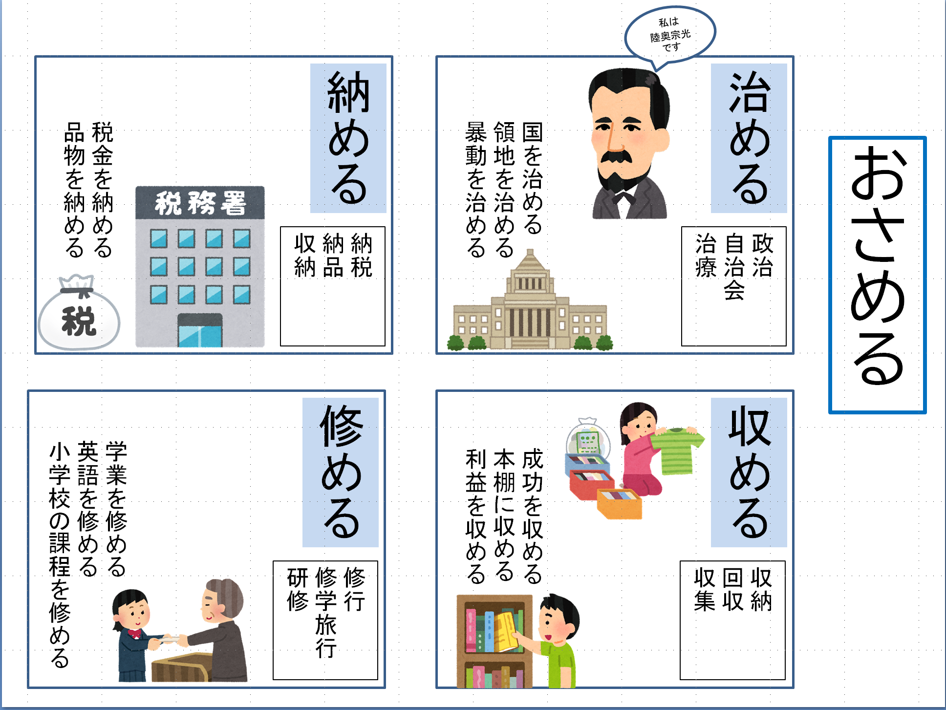 「写真におさめる」の漢字はどっち？収める・納めるの違いと使い分け
