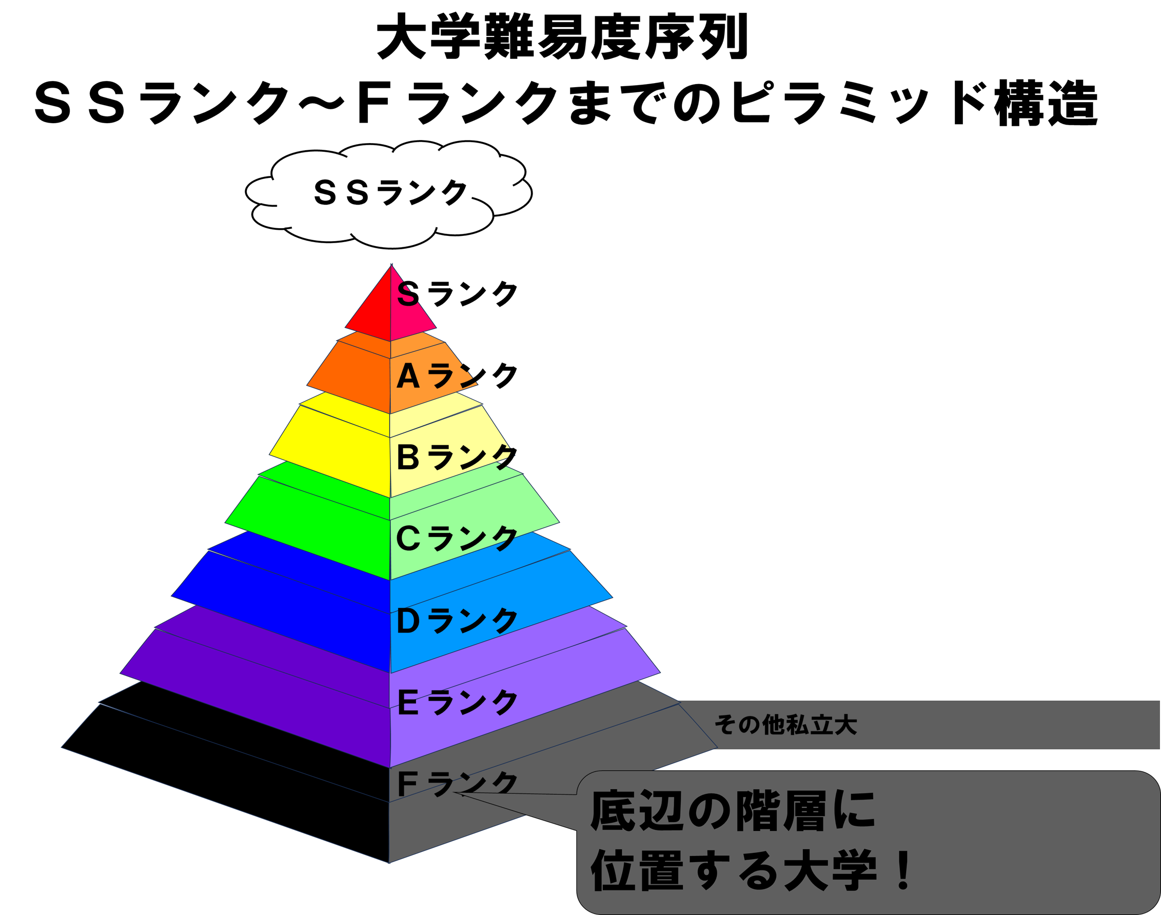 【2026年最新】Fラン大学とはどこから？定義と就職の実態を徹底解明