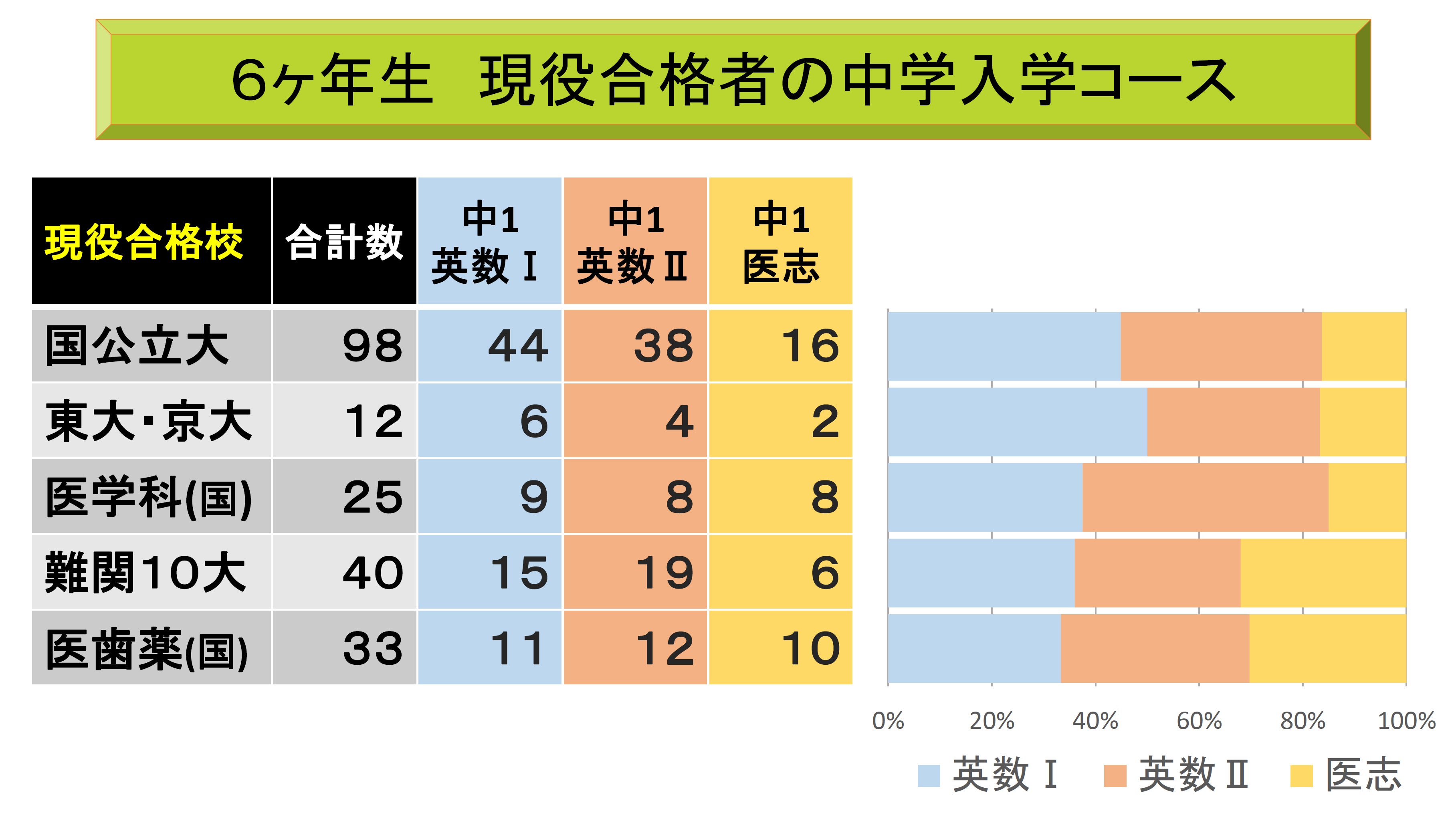 天王寺高校の進学実績と京大阪大合格力！浪人率の真相を徹底解剖