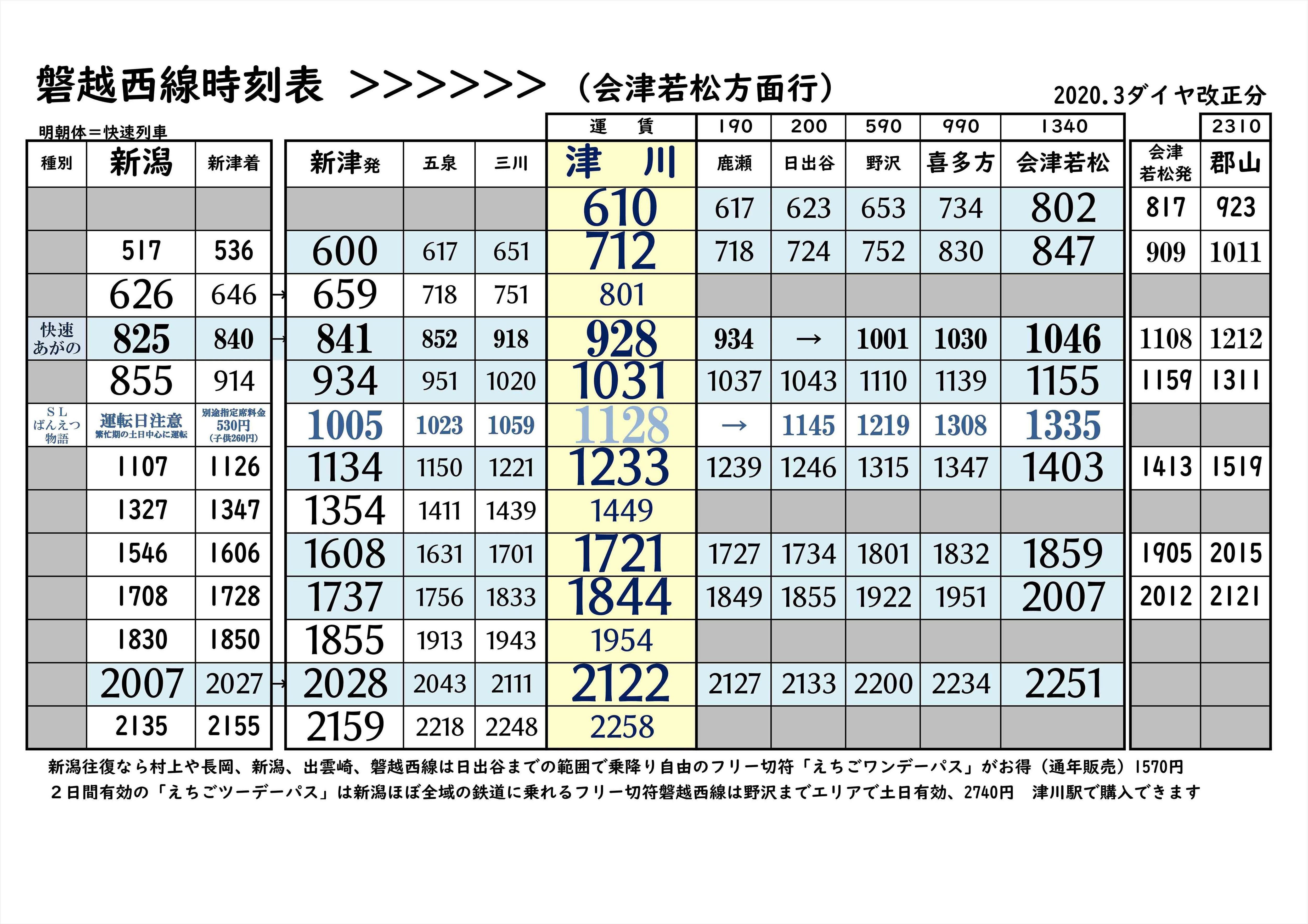 磐越西線の時刻表・最新ダイヤを完全網羅！遅延・接続の盲点も徹底解説
