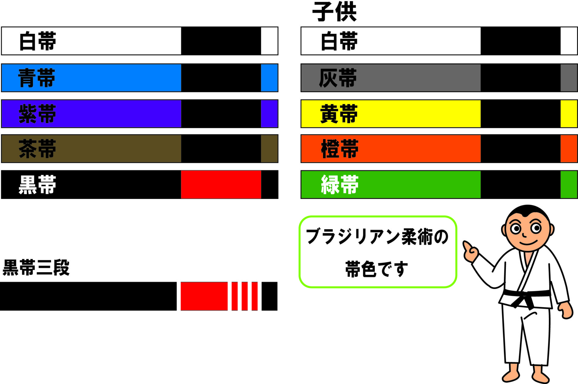 柔術の帯の色と順番を全解剖！白帯から黒帯・赤帯までの昇格条件と年数