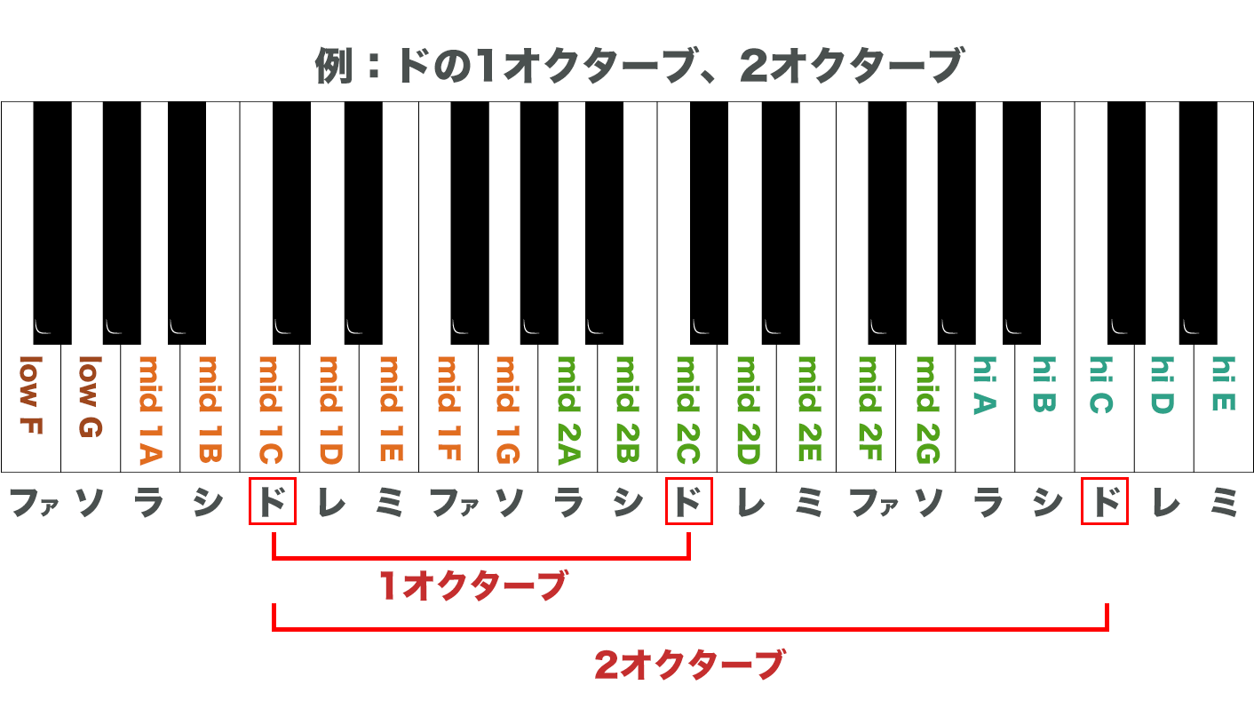 オク下とは？カラオケでバレる原因と見分け方・改善策をプロが解説