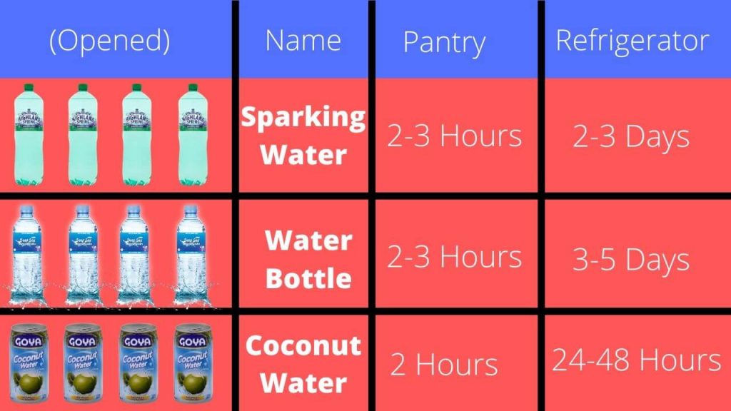 Does Bottled Water Ever Expire