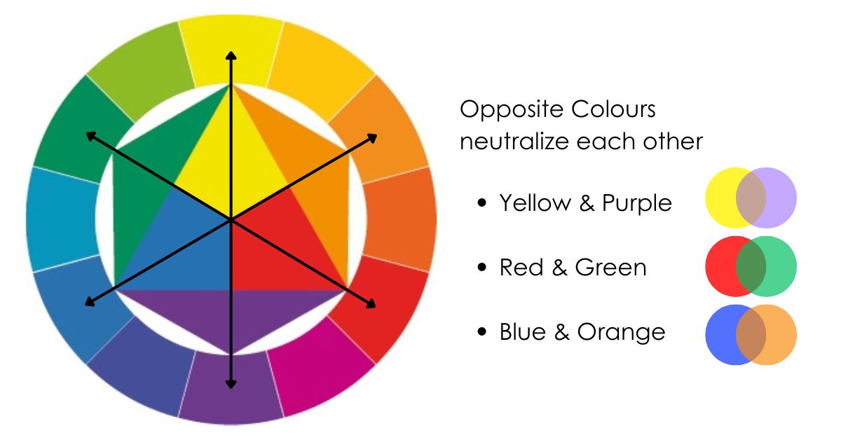Opposite of Red on Color Wheel