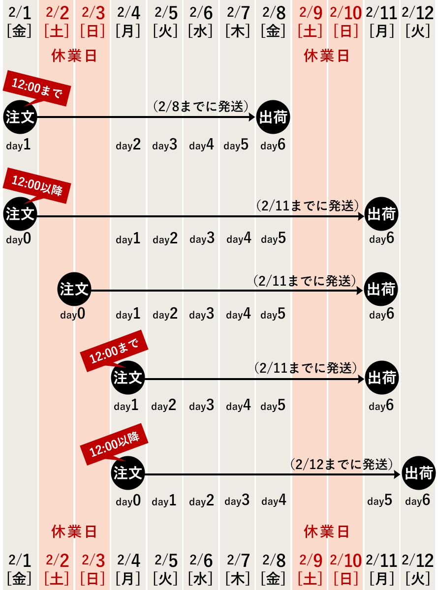 営業日とは？稼働日との違いや数え方の罠を2026年最新解説