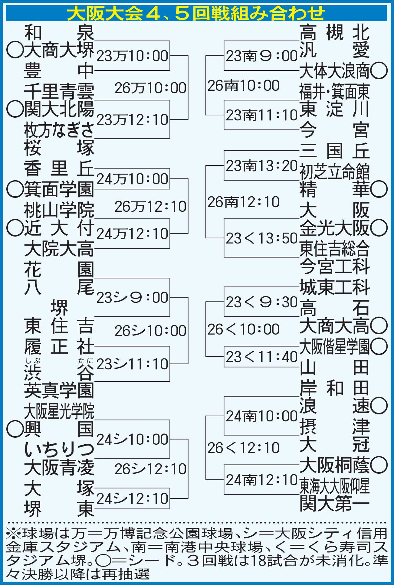 【2026】大阪高校野球の最新勢力図！大阪桐蔭・履正社を脅かす強豪校