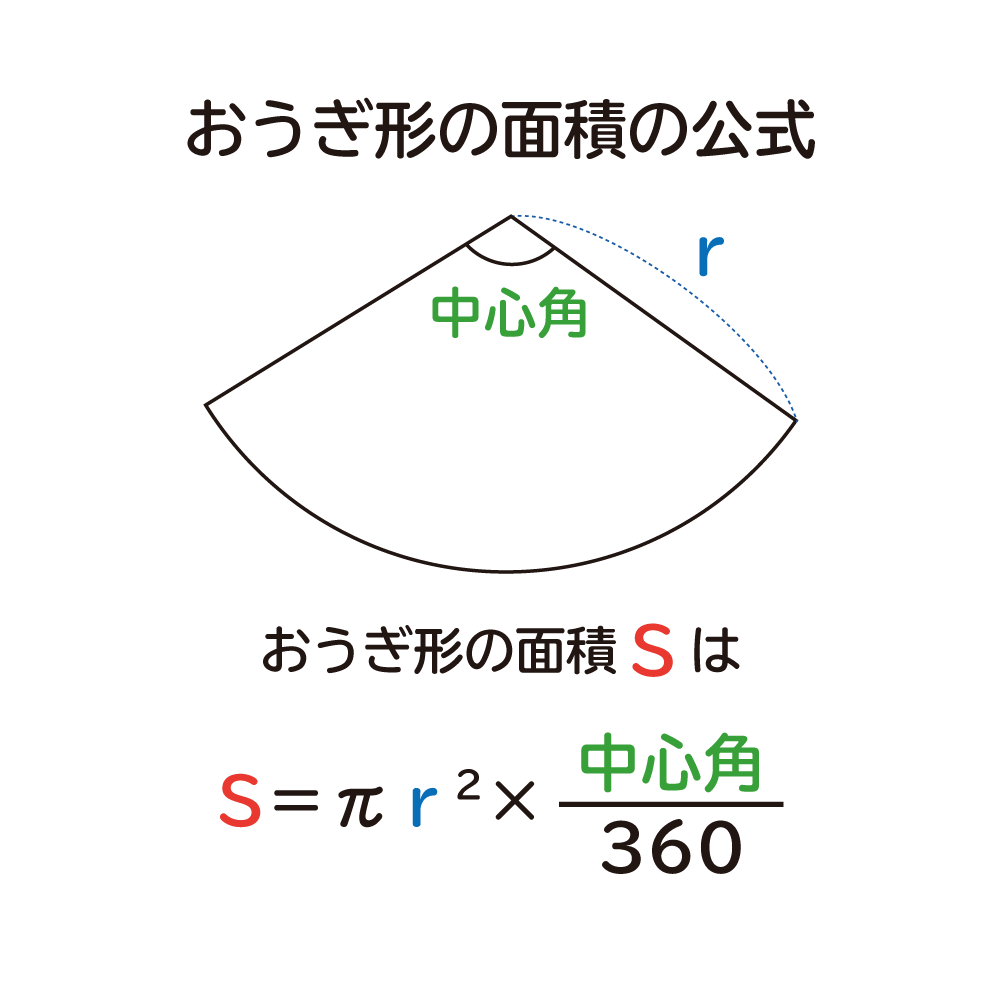 扇形の半径の求め方を徹底解説！面積・弧の長さから逆算する超速解法