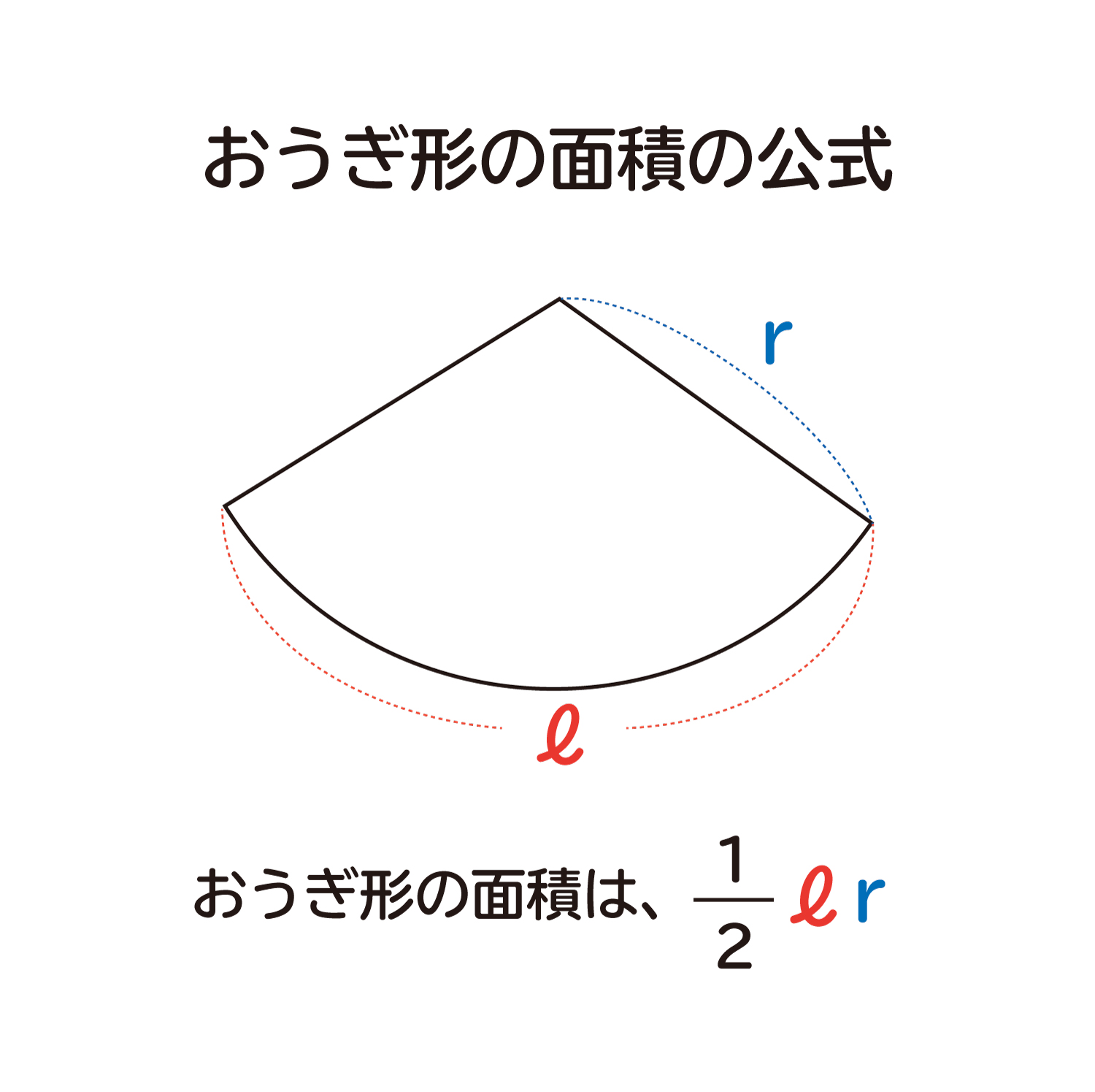 おうぎ形の面積を一発攻略！プロが教える裏ワザ公式3選