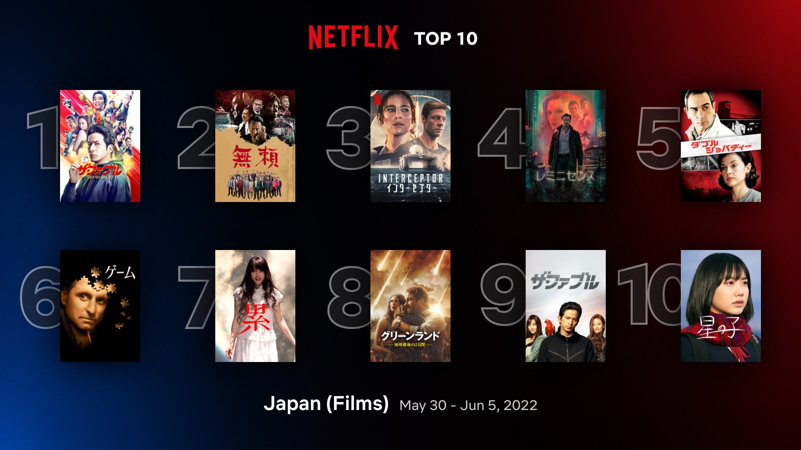 【2026最新】Netflix映画ランキング！今1位の話題作を徹底検証
