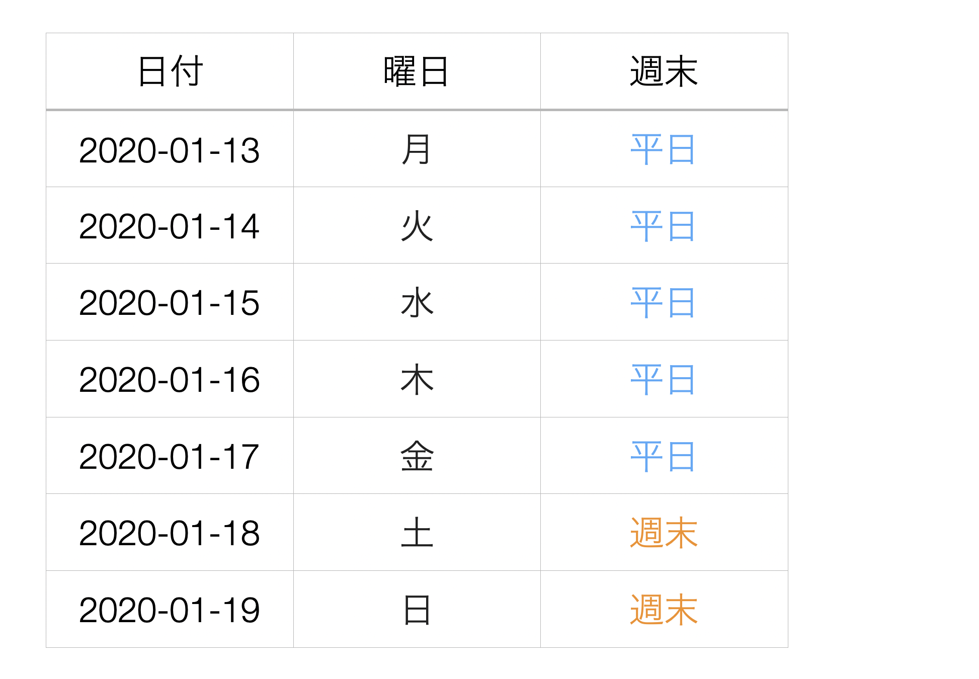 【プロフィール】 週末 と は いつ 人気理由と評判まとめ #625