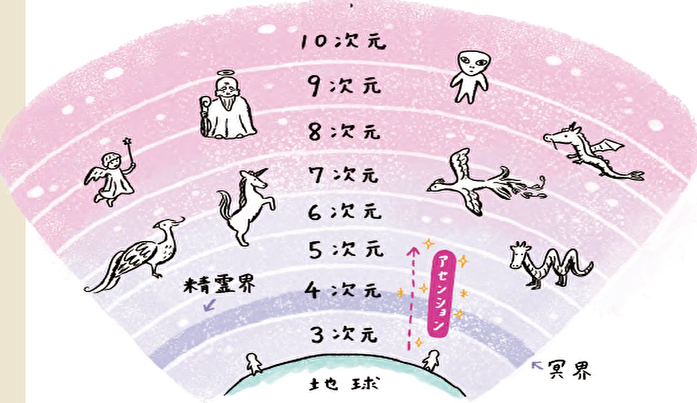 3次元とは何か？縦横高さの科学からオタク文化の真相まで徹底解明
