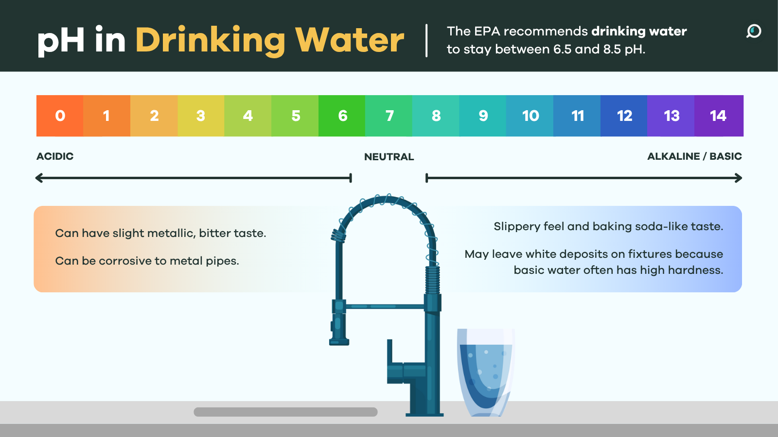 What Is a Good Water Ph Level