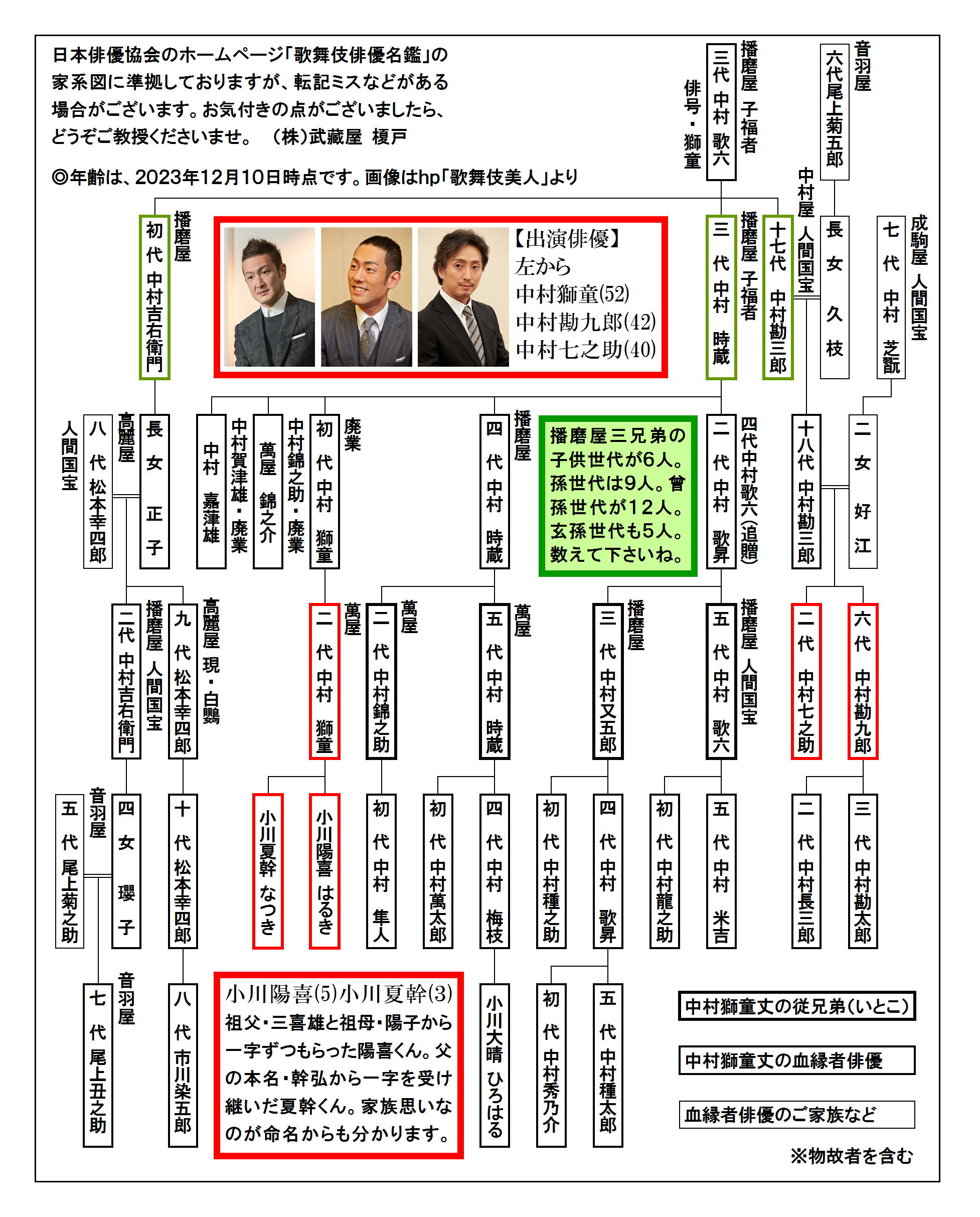 中村獅童の家系図完全解説！萬屋錦之介との血縁と息子たちの現在
