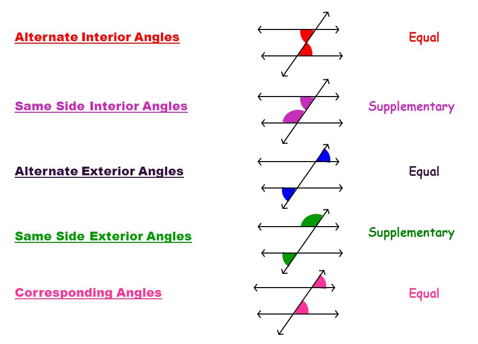 How to Identify Transversal Lines