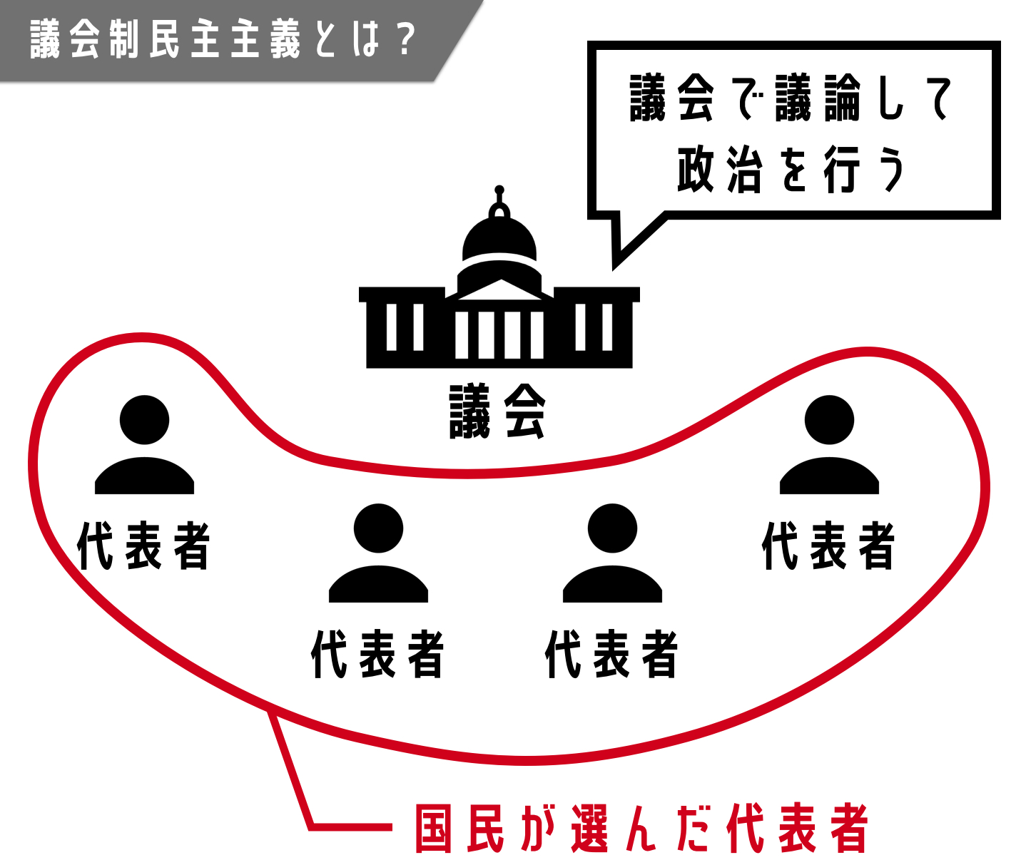 合議制はなぜ形骸化するのか？独任制との違いや失敗の罠を徹底解剖