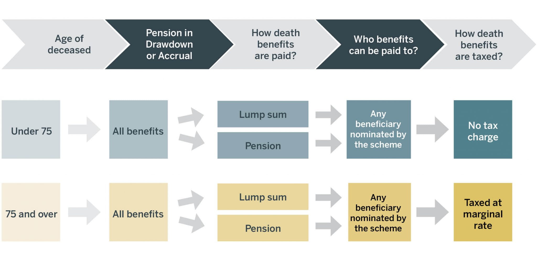 What Happens with Pension When Someone Dies