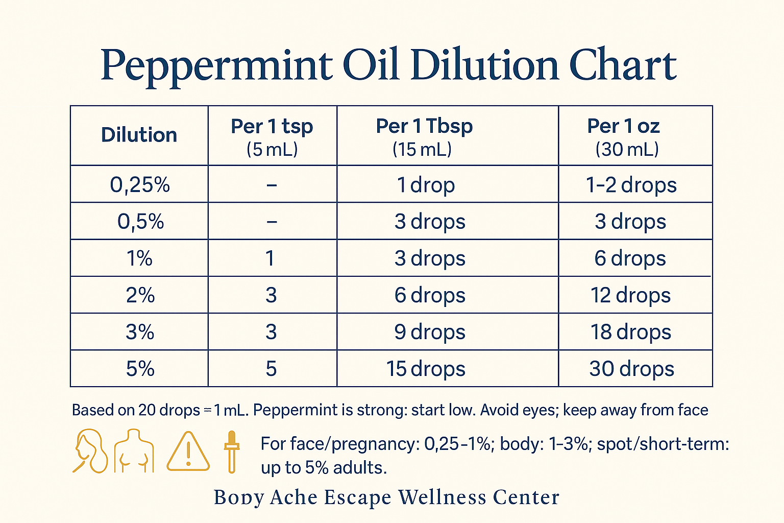 How Do You Dilute Peppermint Oil