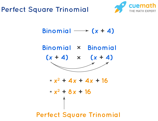 Perfect Square Trinomial